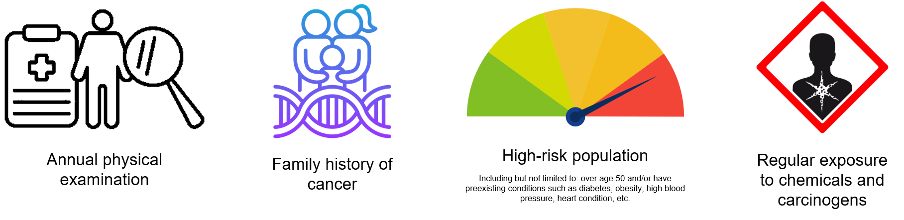 Pan-Cancer Applicable Scenarios